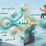 آینده دستیارهای هوشمند و نقش دونارو در هوش مصنوعی